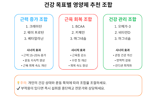 운동 효과 극대화! 근력 운동에 필수적인 영양제 TOP 7 근력 운동 영양제 추천 조합
