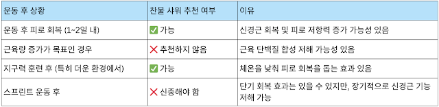 [표] 찬물 샤워 언제하면 효과적일까?