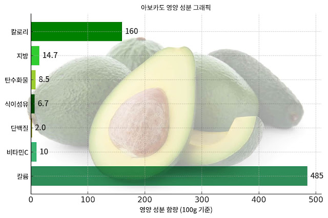 아보카도가 몸에 좋다는 말, 사실일까? avocado nutrition facts-1